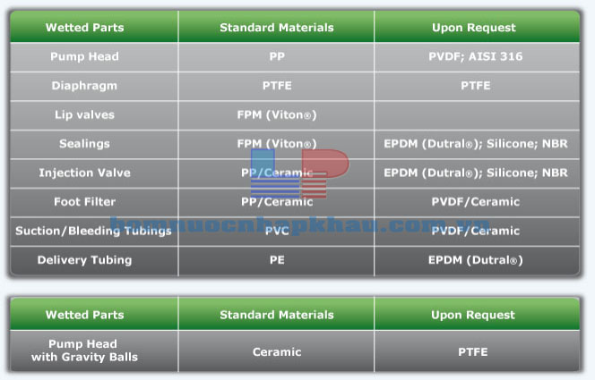 Vật liệu cấu tạo máy bơm Etatron DLX
